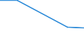 Verkaufte Produktion 20141470 Nur Nitro- oder nur Nitrosogruppen enthaltende Derivate der Kohlenwasserstoffe                                                                                                        /in 1000 kg /Meldeland: Litauen