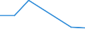 Gesamte Produktion 20141470 Nur Nitro- oder nur Nitrosogruppen enthaltende Derivate der Kohlenwasserstoffe                                                                                                          /in 1000 kg /Meldeland: Litauen