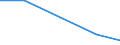 Verkaufte Produktion 20141470 Nur Nitro- oder nur Nitrosogruppen enthaltende Derivate der Kohlenwasserstoffe                                                                                                      /in 1000 Euro /Meldeland: Litauen