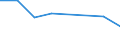 Verkaufte Produktion 20141490 Andere Sulfo-, Nitro- oder Nitrosoderivate der Kohlenwasserstoffe, auch halogeniert                                                                                             /in 1000 Euro /Meldeland: Deutschland