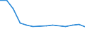 Gesamte Produktion 20141490 Andere Sulfo-, Nitro- oder Nitrosoderivate der Kohlenwasserstoffe, auch halogeniert                                                                                             /in 1000 kg /Meldeland: Ver. Königreich