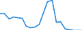 Exports 20141490 Derivatives of hydrocarbon (excluding those containing only sulpho groups/ their salts and ethyl esters, those containing only nitro or only nitroso groups)                                          /in 1000 kg /Rep.Cnt: Sweden