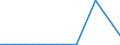 Exports 20141490 Derivatives of hydrocarbon (excluding those containing only sulpho groups/ their salts and ethyl esters, those containing only nitro or only nitroso groups)                                       /in 1000 Euro /Rep.Cnt: Finland