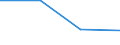 Production sold 20141490 Derivatives of hydrocarbon (excluding those containing only sulpho groups/ their salts and ethyl esters, those containing only nitro or only nitroso groups)                                 /in 1000 kg /Rep.Cnt: Finland