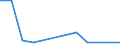 Exports 20141490 Derivatives of hydrocarbon (excluding those containing only sulpho groups/ their salts and ethyl esters, those containing only nitro or only nitroso groups)                                          /in 1000 kg /Rep.Cnt: Latvia