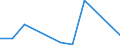 Exports 20141490 Derivatives of hydrocarbon (excluding those containing only sulpho groups/ their salts and ethyl esters, those containing only nitro or only nitroso groups)                                        /in 1000 Euro /Rep.Cnt: Latvia