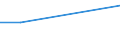 Apparent Consumption 20141910 Fluorinated/ brominated or iodinated derivatives of acyclic hydrocarbons                                                                                                                /in 1000 kg /Rep.Cnt: Germany