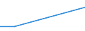 Production sold 20141910 Fluorinated/ brominated or iodinated derivatives of acyclic hydrocarbons                                                                                                                     /in 1000 kg /Rep.Cnt: Germany