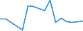 Production sold 20141910 Fluorinated/ brominated or iodinated derivatives of acyclic hydrocarbons                                                                                                                       /in 1000 kg /Rep.Cnt: Italy