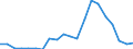 Exports 20141910 Fluorinated/ brominated or iodinated derivatives of acyclic hydrocarbons                                                                                                                             /in 1000 kg /Rep.Cnt: Denmark