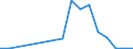 Production sold 20141910 Fluorinated/ brominated or iodinated derivatives of acyclic hydrocarbons                                                                                                                     /in 1000 kg /Rep.Cnt: Denmark