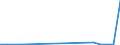 Exports 20141910 Fluorinated/ brominated or iodinated derivatives of acyclic hydrocarbons                                                                                                                          /in 1000 kg /Rep.Cnt: Luxembourg