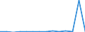 Exports 20141910 Fluorinated/ brominated or iodinated derivatives of acyclic hydrocarbons                                                                                                                        /in 1000 Euro /Rep.Cnt: Luxembourg