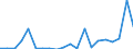 Exports 20141910 Fluorinated/ brominated or iodinated derivatives of acyclic hydrocarbons                                                                                                                             /in 1000 kg /Rep.Cnt: Austria