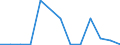 Exports 20141910 Fluorinated/ brominated or iodinated derivatives of acyclic hydrocarbons                                                                                                                             /in 1000 kg /Rep.Cnt: Estonia