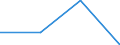 Verkaufte Produktion 20141930 Halogenderivate der acyclischen Kohlenwasserstoffe mit >= 2 verschiedenen Halogenen                                                                                                /in 1000 Euro /Meldeland: Portugal