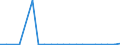 Exports 20141930 Halogenated derivatives of acyclic hydrocarbons containing >= 2 different halogens                                                                                                                /in 1000 kg /Rep.Cnt: Luxembourg