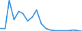 Exports 20141930 Halogenated derivatives of acyclic hydrocarbons containing >= 2 different halogens                                                                                                                   /in 1000 kg /Rep.Cnt: Finland