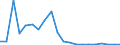 Exports 20141930 Halogenated derivatives of acyclic hydrocarbons containing >= 2 different halogens                                                                                                                 /in 1000 Euro /Rep.Cnt: Finland