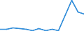 Exports 20141930 Halogenated derivatives of acyclic hydrocarbons containing >= 2 different halogens                                                                                                                   /in 1000 kg /Rep.Cnt: Estonia