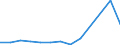 Exports 20141930 Halogenated derivatives of acyclic hydrocarbons containing >= 2 different halogens                                                                                                                 /in 1000 Euro /Rep.Cnt: Estonia