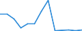 Exports 20141930 Halogenated derivatives of acyclic hydrocarbons containing >= 2 different halogens                                                                                                                    /in 1000 kg /Rep.Cnt: Latvia