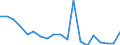 Exports 20141950 Halogenated derivatives of cyclanic, cyclenic or cycloterpenic hydrocarbons                                                                                                                           /in 1000 kg /Rep.Cnt: France