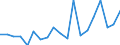 Exports 20141950 Halogenated derivatives of cyclanic, cyclenic or cycloterpenic hydrocarbons                                                                                                                         /in 1000 Euro /Rep.Cnt: France