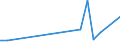 Exports 20141950 Halogenated derivatives of cyclanic, cyclenic or cycloterpenic hydrocarbons                                                                                                                        /in 1000 Euro /Rep.Cnt: Denmark