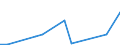 Exports 20141950 Halogenated derivatives of cyclanic, cyclenic or cycloterpenic hydrocarbons                                                                                                                       /in 1000 Euro /Rep.Cnt: Portugal