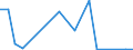 Exports 20141950 Halogenated derivatives of cyclanic, cyclenic or cycloterpenic hydrocarbons                                                                                                                           /in 1000 kg /Rep.Cnt: Sweden