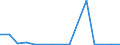 Exports 20141950 Halogenated derivatives of cyclanic, cyclenic or cycloterpenic hydrocarbons                                                                                                                          /in 1000 kg /Rep.Cnt: Finland