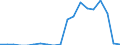 Exports 20141950 Halogenated derivatives of cyclanic, cyclenic or cycloterpenic hydrocarbons                                                                                                                          /in 1000 kg /Rep.Cnt: Austria