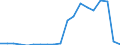 Exports 20141950 Halogenated derivatives of cyclanic, cyclenic or cycloterpenic hydrocarbons                                                                                                                        /in 1000 Euro /Rep.Cnt: Austria