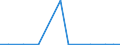 Exports 20141950 Halogenated derivatives of cyclanic, cyclenic or cycloterpenic hydrocarbons                                                                                                                         /in 1000 kg /Rep.Cnt: Slovakia