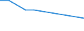 Apparent Consumption 20141970 Halogenated derivatives of aromatic hydrocarbons                                                                                                                                         /in 1000 kg /Rep.Cnt: France