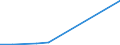 Production sold 20141970 Halogenated derivatives of aromatic hydrocarbons                                                                                                                                              /in 1000 kg /Rep.Cnt: France