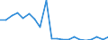 Exports 20141970 Halogenated derivatives of aromatic hydrocarbons                                                                                                                                                 /in 1000 kg /Rep.Cnt: Netherlands