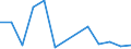 Exports 20142100 Industrial fatty alcohols                                                                                                                                                                          /in 1000 Euro /Rep.Cnt: Estonia