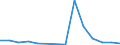 Exports 20142100 Industrial fatty alcohols                                                                                                                                                                           /in 1000 Euro /Rep.Cnt: Latvia