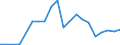 Exports 20142210 Methanol (methyl alcohol)                                                                                                                                                                         /in 1000 kg /Rep.Cnt: Luxembourg