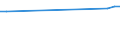 Gesamte Produktion 20142220 Propan-1-ol (Propylalkohol) und Propan-2-ol (Isopropylalkohol)                                                                                                                       /in 1000 kg /Meldeland: Frankreich