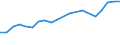 Importe 20142220 Propan-1-ol (Propylalkohol) und Propan-2-ol (Isopropylalkohol)                                                                                                                               /in 1000 Euro /Meldeland: Deutschland