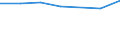 Offensichtlicher Verbrauch 20142220 Propan-1-ol (Propylalkohol) und Propan-2-ol (Isopropylalkohol)                                                                                                                  /in 1000 kg /Meldeland: Italien