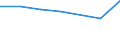 Verkaufte Produktion 20142220 Propan-1-ol (Propylalkohol) und Propan-2-ol (Isopropylalkohol)                                                                                                                        /in 1000 kg /Meldeland: Italien