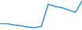 Gesamte Produktion 20142220 Propan-1-ol (Propylalkohol) und Propan-2-ol (Isopropylalkohol)                                                                                                                          /in 1000 kg /Meldeland: Italien