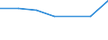 Verkaufte Produktion 20142220 Propan-1-ol (Propylalkohol) und Propan-2-ol (Isopropylalkohol)                                                                                                                      /in 1000 Euro /Meldeland: Italien