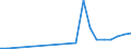 Exporte 20142220 Propan-1-ol (Propylalkohol) und Propan-2-ol (Isopropylalkohol)                                                                                                                           /in 1000 Euro /Meldeland: Ver. Königreich