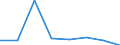 Apparent Consumption 20142220 Propan-1-ol (propyl alcohol) and propan-2-ol (isopropyl alcohol)                                                                                                                        /in 1000 kg /Rep.Cnt: Finland