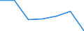 Apparent Consumption 20142240 Butanols (excluding butan-1-ol (n-butyl alcohol))                                                                                                                                       /in 1000 kg /Rep.Cnt: Finland